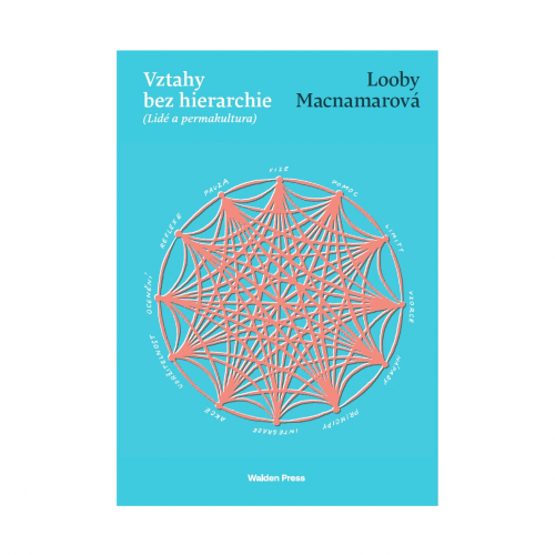 Balíček permakultura 📚