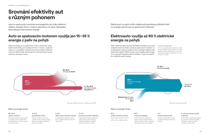 Atlas dekarbonizace Česka