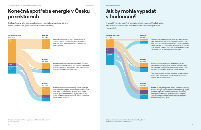 Atlas dekarbonizace Česka