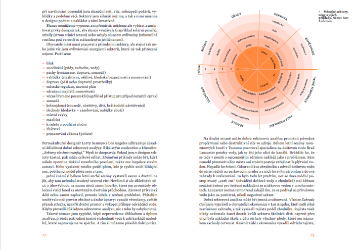 Balíček permakultura 📚
