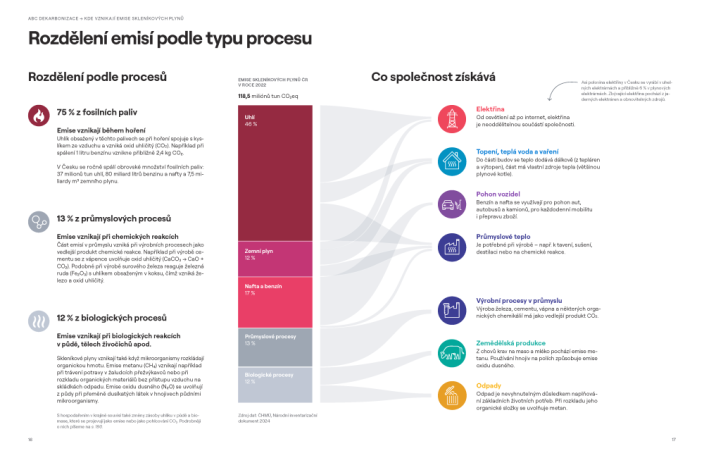 Atlas dekarbonizace Česka
