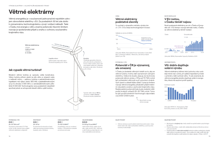 Atlas dekarbonizace Česka