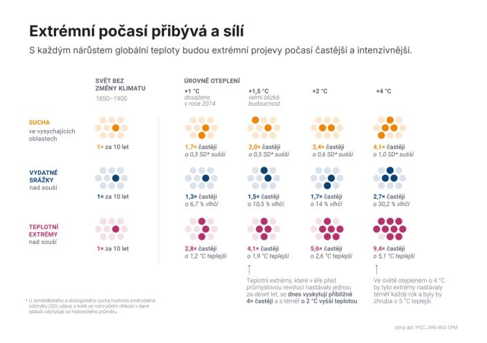 Atlas klimatické změny. Vizuální průvodce vědou a daty.